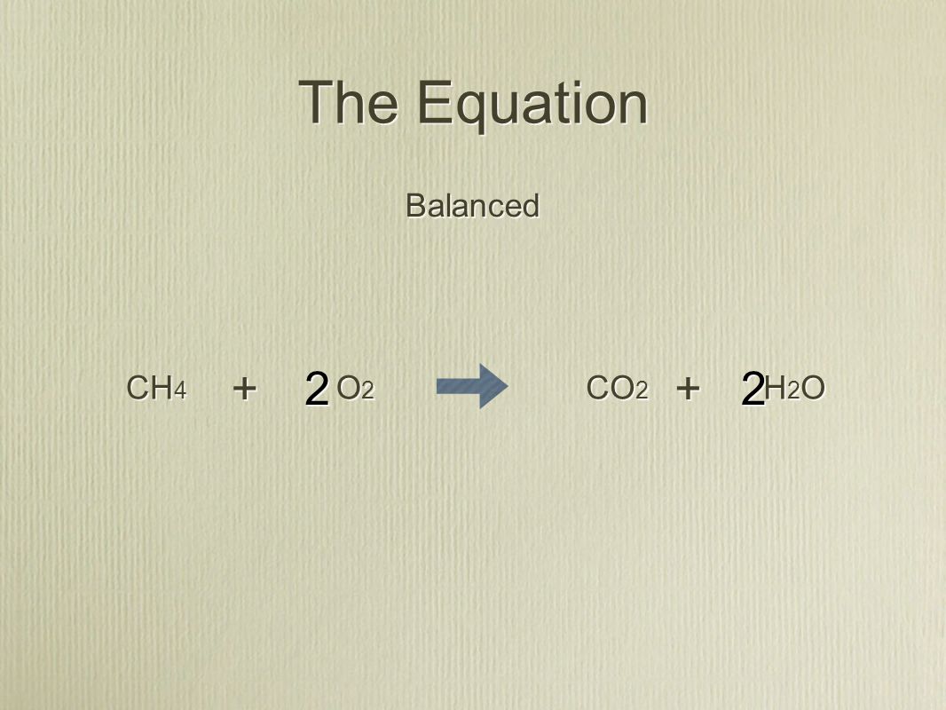 CH 4 O2O2 O2O2 + + CO 2 H2OH2O H2OH2O + + The Equation Balanced