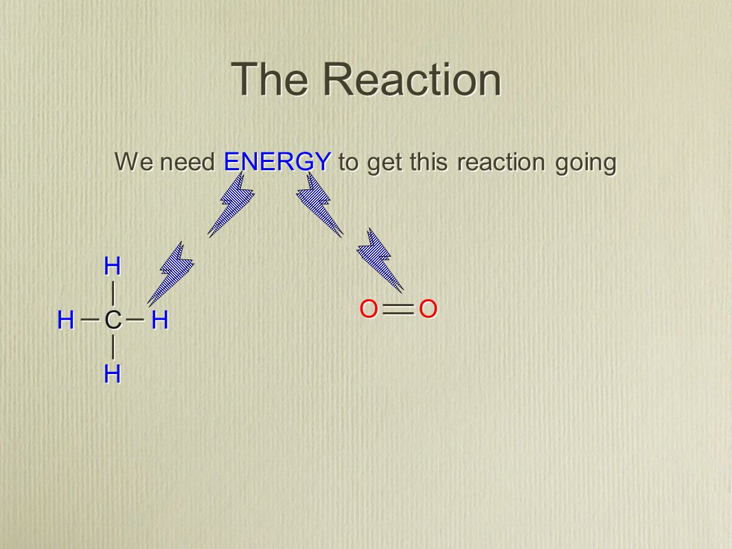 The Reaction C C H H H H H H H H O O O O We need ENERGY to get this reaction going