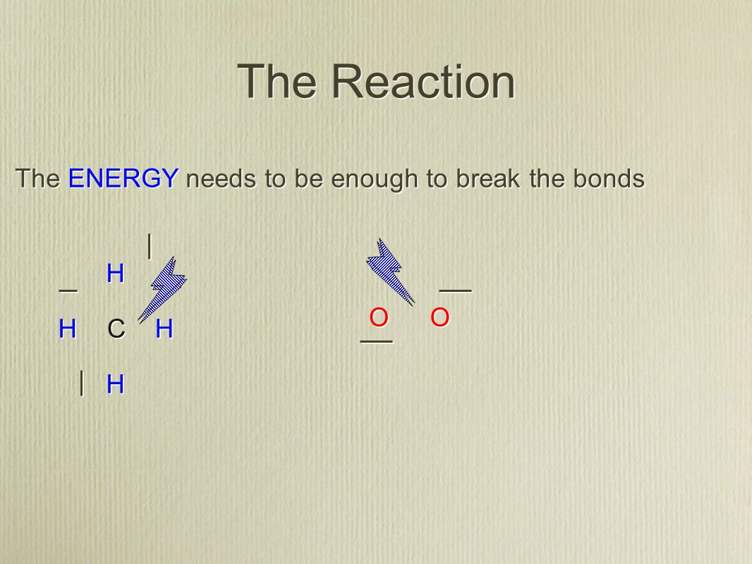 The Reaction The ENERGY needs to be enough to break the bonds C C H H H H H H H H O O O O