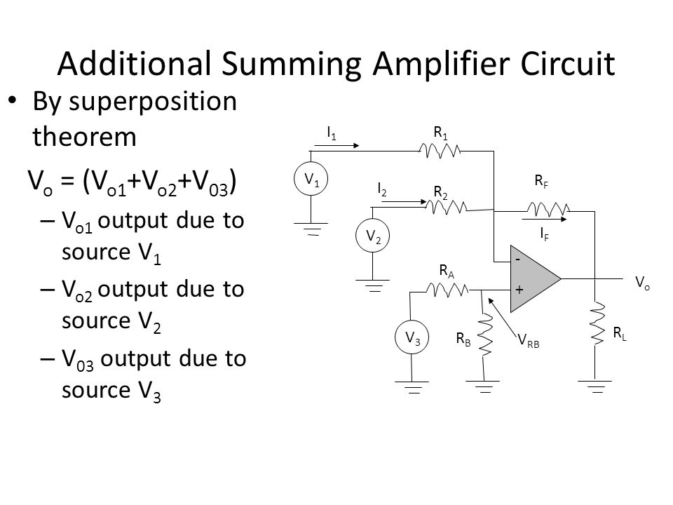 Additional Summing Amplifier Circuit By superposition theorem V o = (V o1 +V o2 +V 03 ) – V o1 output due to source V 1 – V o2 output due to source V 2 – V 03 output due to source V RFRF RBRB VoVo R2R2 I2I2 V2V2 R1R1 I1I1 V1V1 RLRL V3V3 RARA IFIF V RB