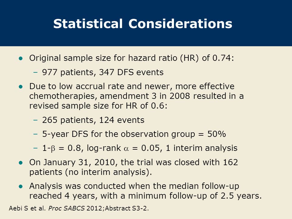 Statistical Considerations Original sample size for hazard ratio (HR) of 0.74: –977 patients, 347 DFS events Due to low accrual rate and newer, more effective chemotherapies, amendment 3 in 2008 resulted in a revised sample size for HR of 0.6: –265 patients, 124 events –5-year DFS for the observation group = 50% –1- = 0.8, log-rank  = 0.05, 1 interim analysis On January 31, 2010, the trial was closed with 162 patients (no interim analysis).