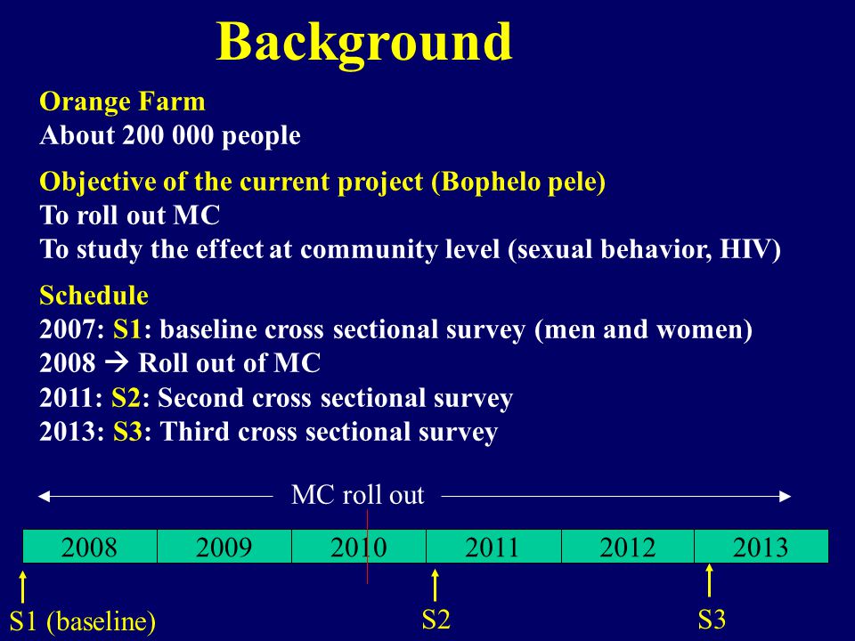 Download 930+ Background Information Of Orange Farm Paling Keren