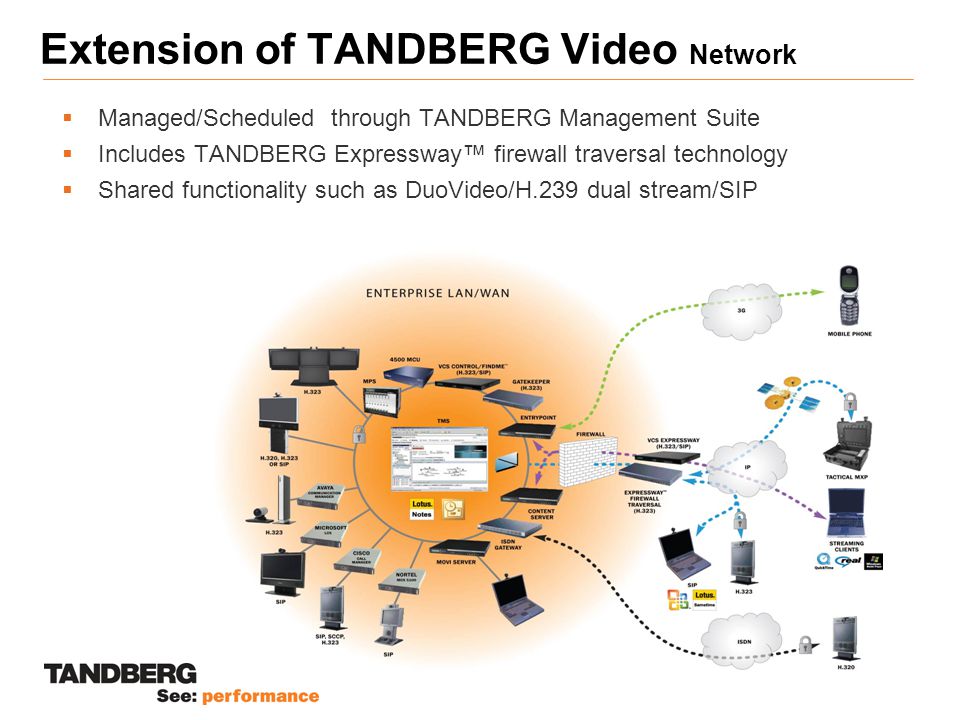 Extension of TANDBERG Video Network  Managed/Scheduled through TANDBERG Management Suite  Includes TANDBERG Expressway™ firewall traversal technology  Shared functionality such as DuoVideo/H.239 dual stream/SIP