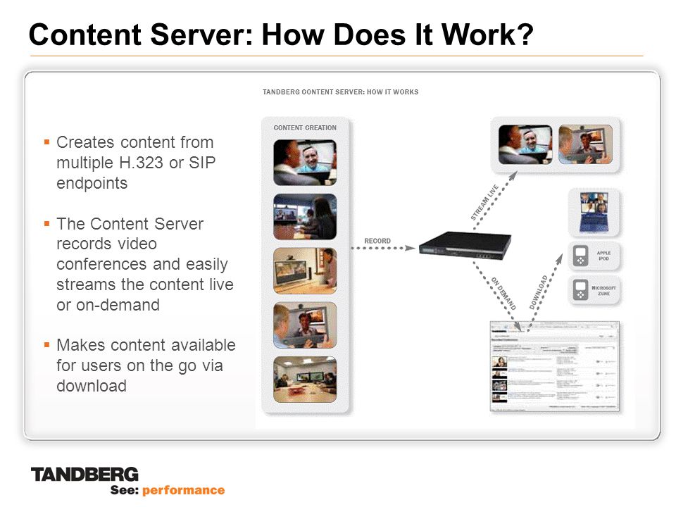 Content Server: How Does It Work.