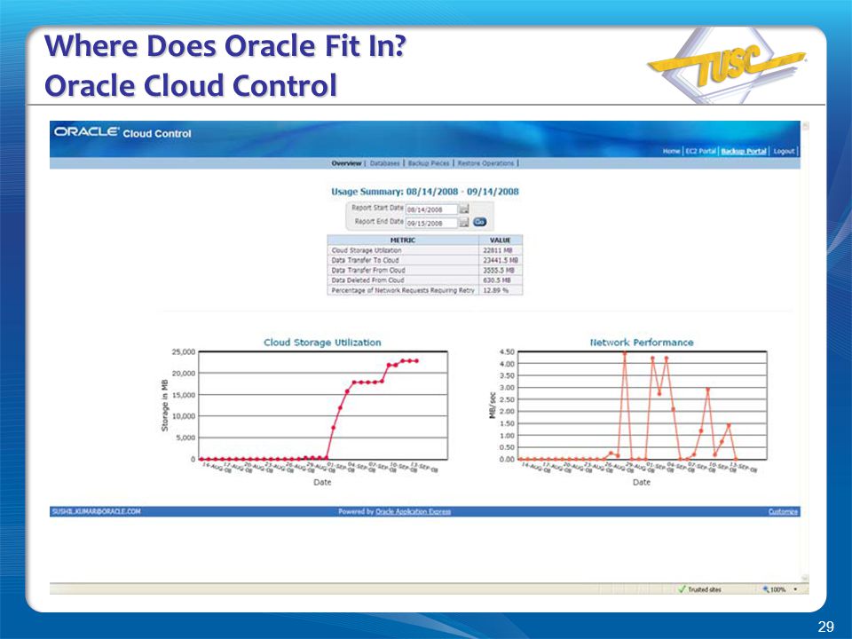 29 Where Does Oracle Fit In Oracle Cloud Control