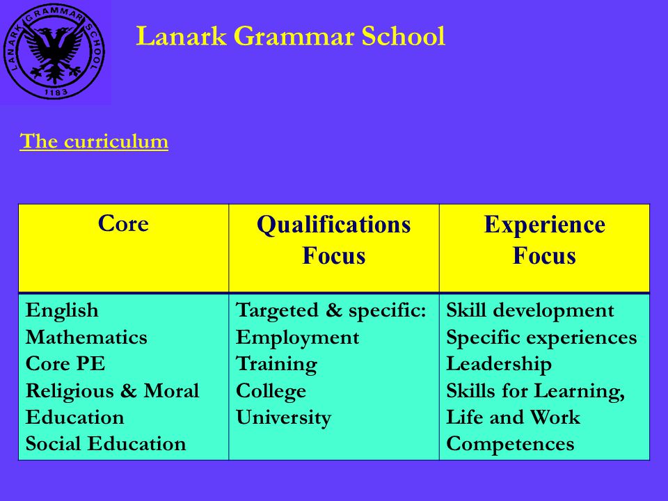 Lanark Grammar School The curriculum Core Qualifications Focus Experience Focus English Mathematics Core PE Religious & Moral Education Social Education Targeted & specific: Employment Training College University Skill development Specific experiences Leadership Skills for Learning, Life and Work Competences