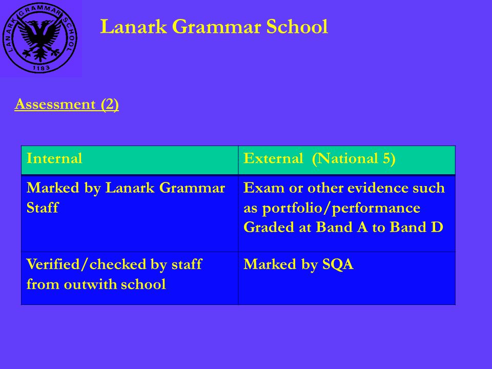 Lanark Grammar School Assessment (2) InternalExternal (National 5) Marked by Lanark Grammar Staff Exam or other evidence such as portfolio/performance Graded at Band A to Band D Verified/checked by staff from outwith school Marked by SQA