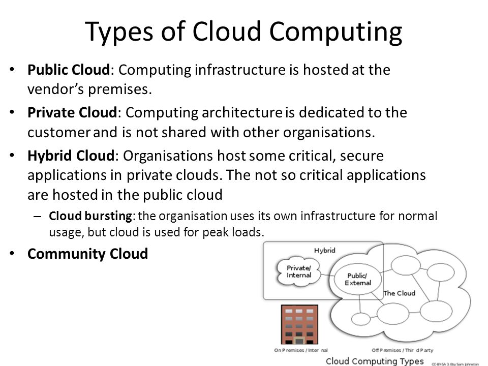 Types of Cloud Computing Public Cloud: Computing infrastructure is hosted at the vendor’s premises.