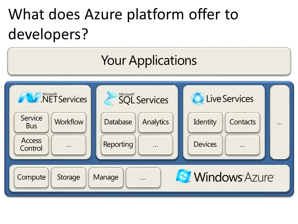 What does Azure platform offer to developers