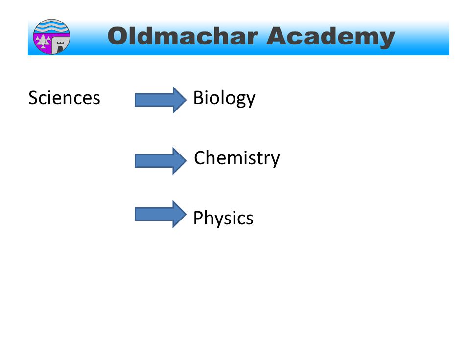 Sciences Biology Chemistry Physics
