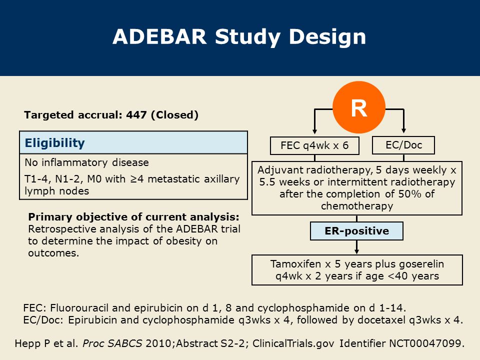 ADEBAR Study Design FEC: Fluorouracil and epirubicin on d 1, 8 and cyclophosphamide on d 1-14.
