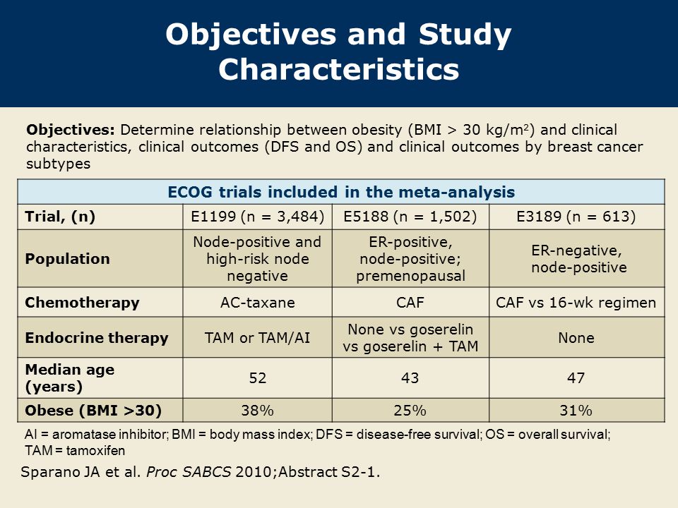 Objectives and Study Characteristics ECOG trials included in the meta-analysis Trial, (n)E1199 (n = 3,484)E5188 (n = 1,502)E3189 (n = 613) Population Node-positive and high-risk node negative ER-positive, node-positive; premenopausal ER-negative, node-positive ChemotherapyAC-taxaneCAFCAF vs 16-wk regimen Endocrine therapyTAM or TAM/AI None vs goserelin vs goserelin + TAM None Median age (years) Obese (BMI >30)38%25%31% Objectives: Determine relationship between obesity (BMI > 30 kg/m 2 ) and clinical characteristics, clinical outcomes (DFS and OS) and clinical outcomes by breast cancer subtypes Sparano JA et al.