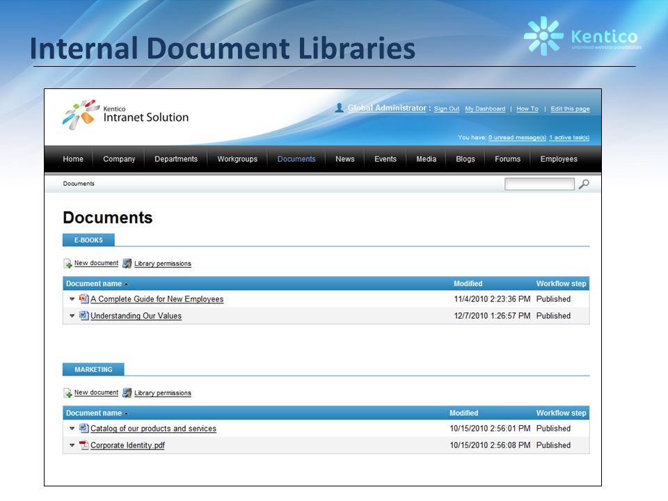 Internal Document Libraries