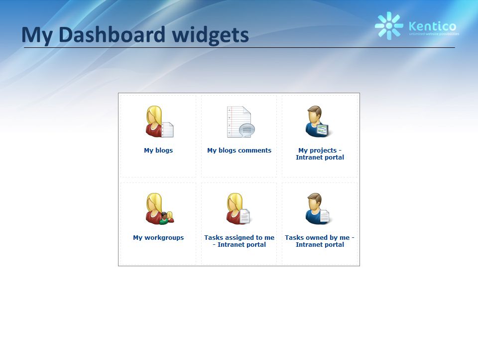 My Dashboard widgets
