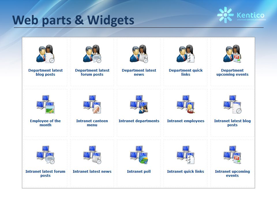 Web parts & Widgets