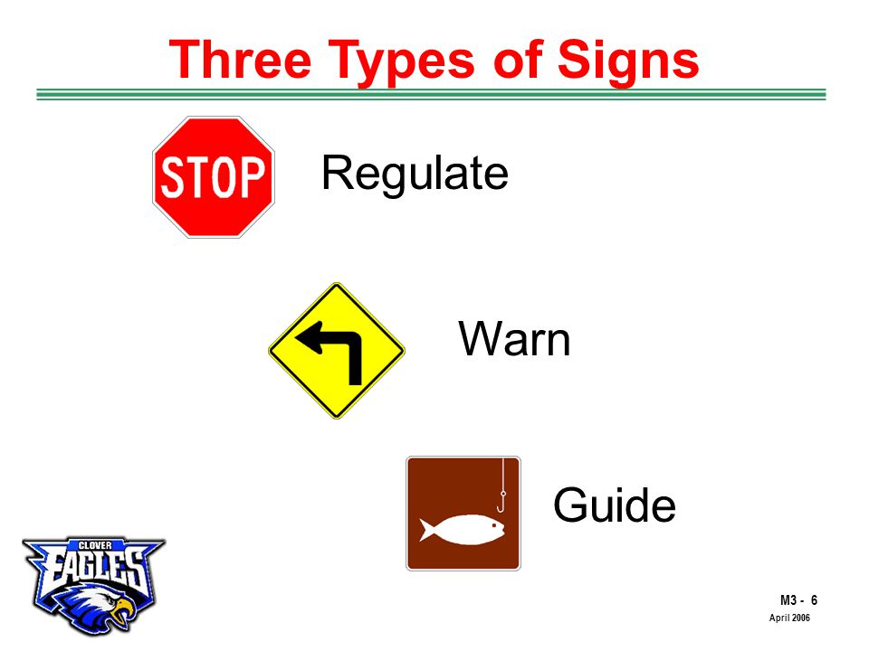 M3 - 6 The Road to Skilled Driving April 2006 Three Types of Signs Regulate Warn Guide