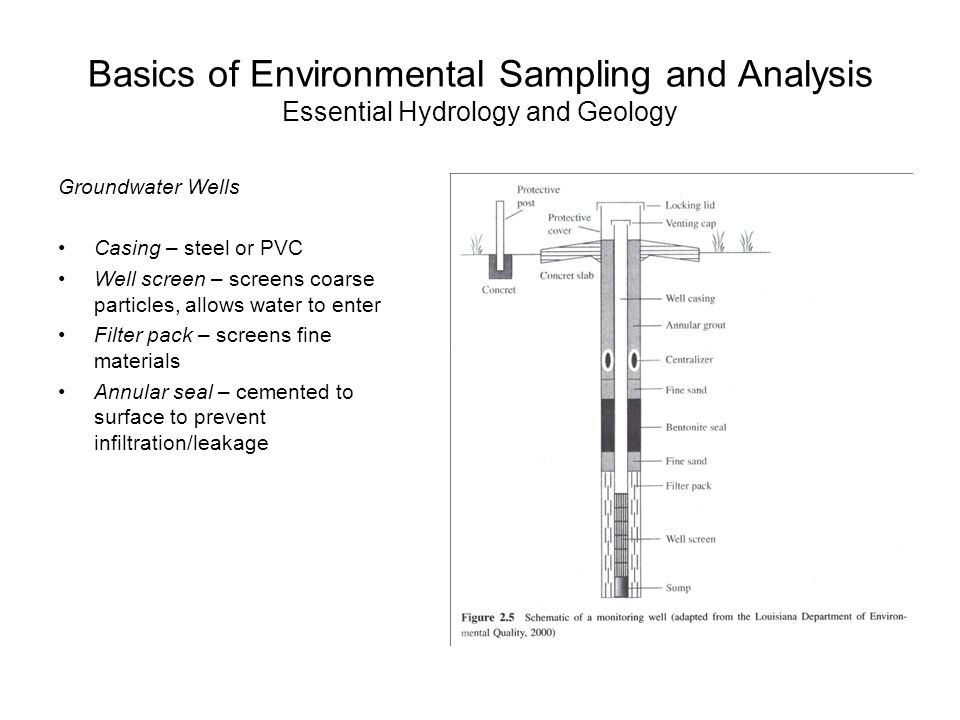 Basics of Environmental Sampling and Analysis Essential Hydrology and Geology Groundwater Wells Casing – steel or PVC Well screen – screens coarse particles, allows water to enter Filter pack – screens fine materials Annular seal – cemented to surface to prevent infiltration/leakage