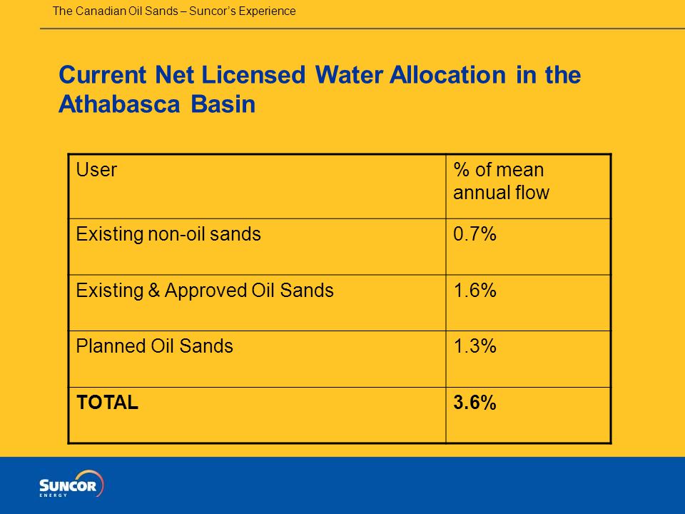 The Canadian Oil Sands – Suncor’s Experience Current Net Licensed Water Allocation in the Athabasca Basin User% of mean annual flow Existing non-oil sands0.7% Existing & Approved Oil Sands1.6% Planned Oil Sands1.3% TOTAL3.6%