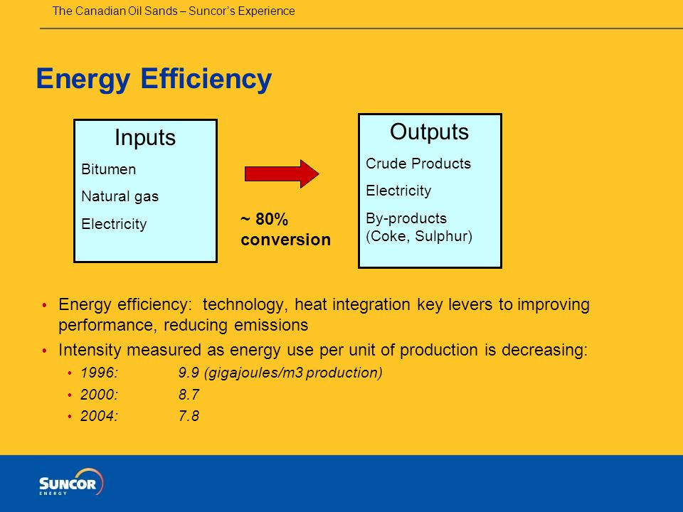 The Canadian Oil Sands – Suncor’s Experience Energy Efficiency  Energy efficiency: technology, heat integration key levers to improving performance, reducing emissions  Intensity measured as energy use per unit of production is decreasing:  1996: 9.9 (gigajoules/m3 production)  2000:8.7  2004:7.8 Inputs Bitumen Natural gas Electricity Outputs Crude Products Electricity By-products (Coke, Sulphur) ~ 80% conversion