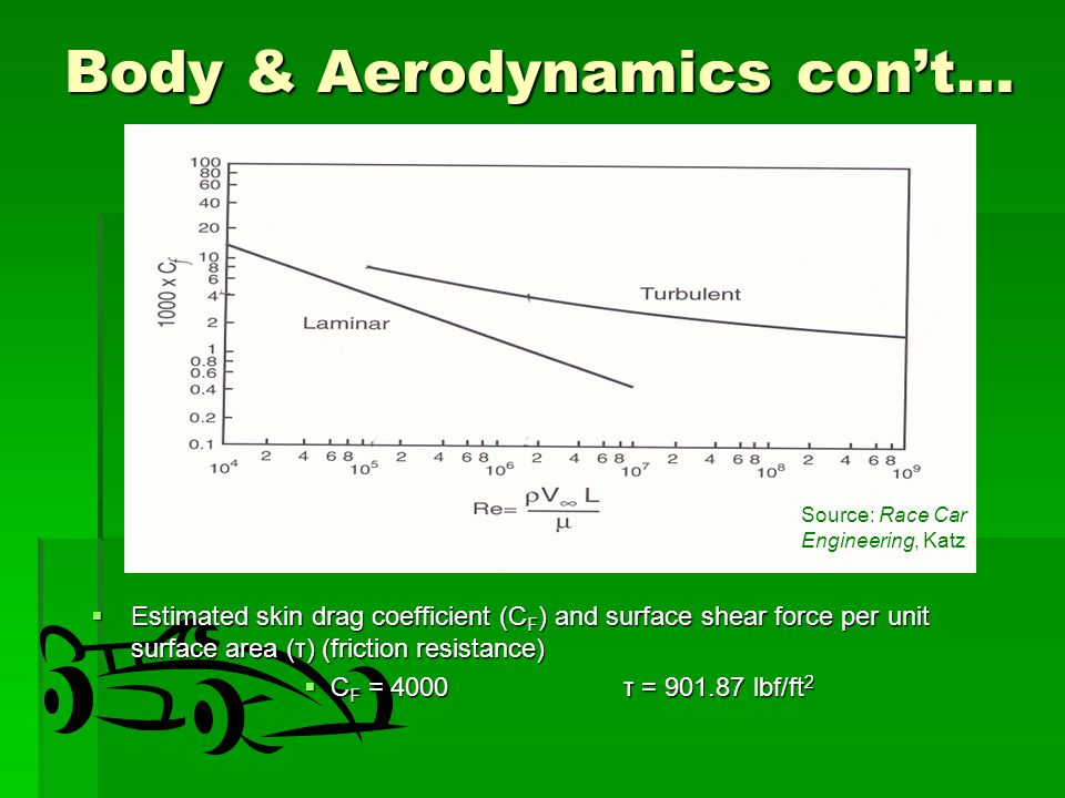 Body & Aerodynamics con’t…  Estimated skin drag coefficient (C F ) and surface shear force per unit surface area (τ) (friction resistance)  C F = 4000τ = lbf/ft 2 Source: Race Car Engineering, Katz