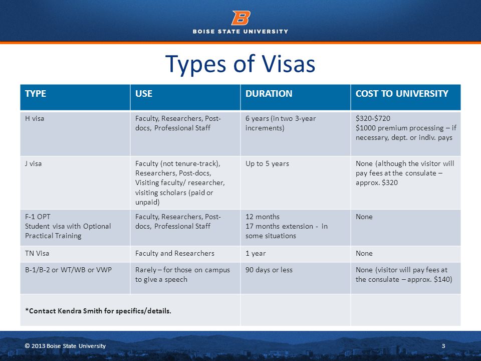 © 2013 Boise State University3 Types of Visas TYPEUSEDURATIONCOST TO UNIVERSITY H visaFaculty, Researchers, Post- docs, Professional Staff 6 years (in two 3-year increments) $320-$720 $1000 premium processing – if necessary, dept.