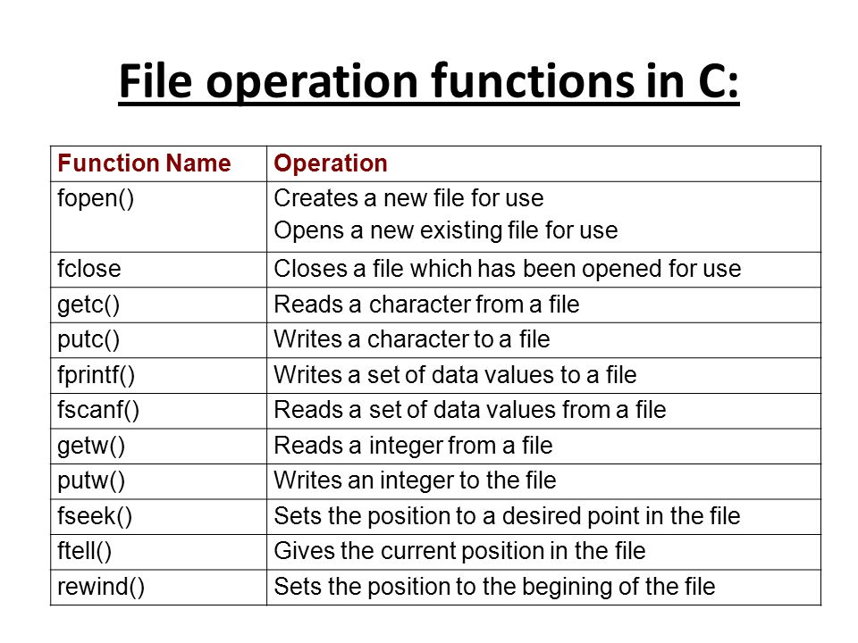 Functions in c. Fscanf таблица. Function c.
