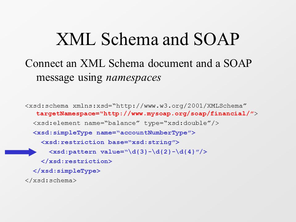 XML Schema and SOAP Connect an XML Schema document and a SOAP message using namespaces