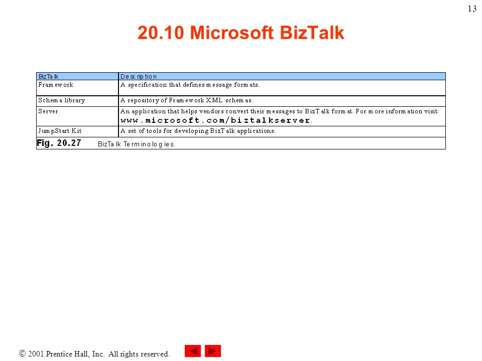  2001 Prentice Hall, Inc. All rights reserved Microsoft BizTalk