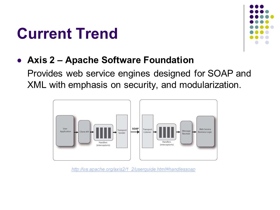 Current Trend Axis 2 – Apache Software Foundation Provides web service engines designed for SOAP and XML with emphasis on security, and modularization.