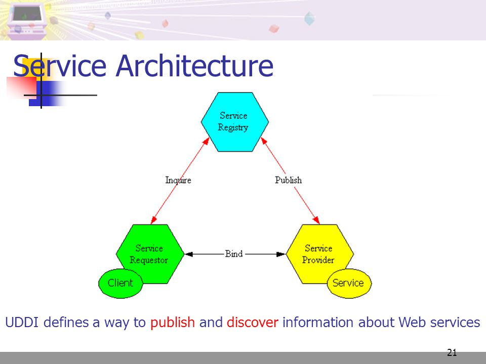 21 Service Architecture UDDI defines a way to publish and discover information about Web services