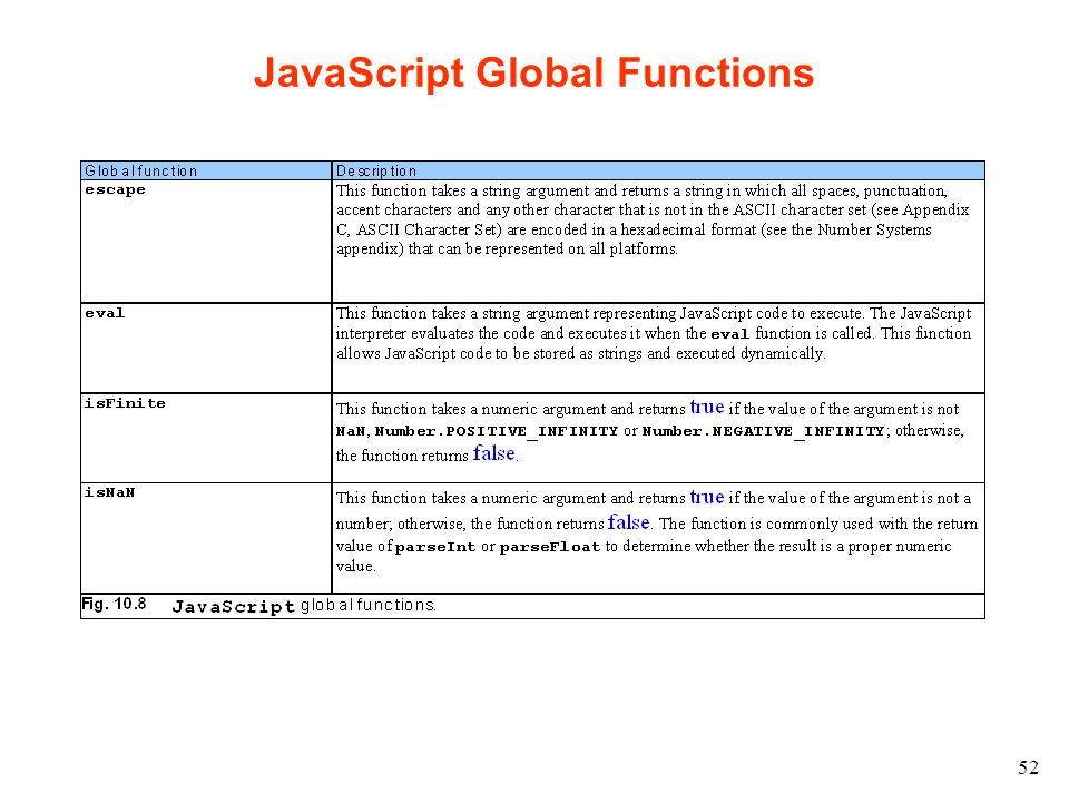 Формат javascript. Функции js. Встроенные функции JAVASCRIPT. Function JAVASCRIPT. Аргумент функции js.