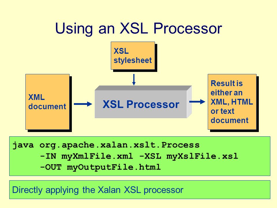 8 Using an XSL Processor XSL Processor XML document XML document XSL stylesheet XSL stylesheet Result is either an XML, HTML or text document Result is either an XML, HTML or text document java org.apache.xalan.xslt.Process -IN myXmlFile.xml -XSL myXslFile.xsl -OUT myOutputFile.html Directly applying the Xalan XSL processor