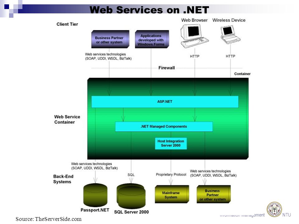 Information Management NTU Web Services on.NET Source: TheServerSide.com