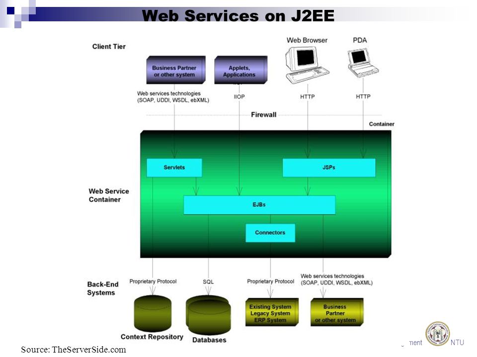 Information Management NTU Web Services on J2EE Source: TheServerSide.com
