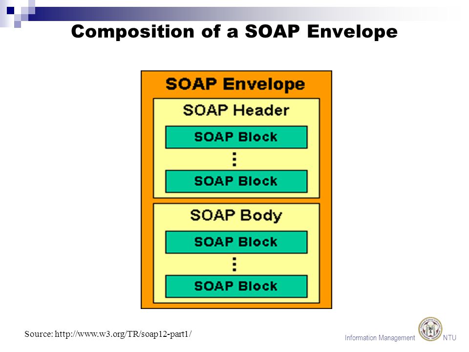 Information Management NTU Composition of a SOAP Envelope Source: