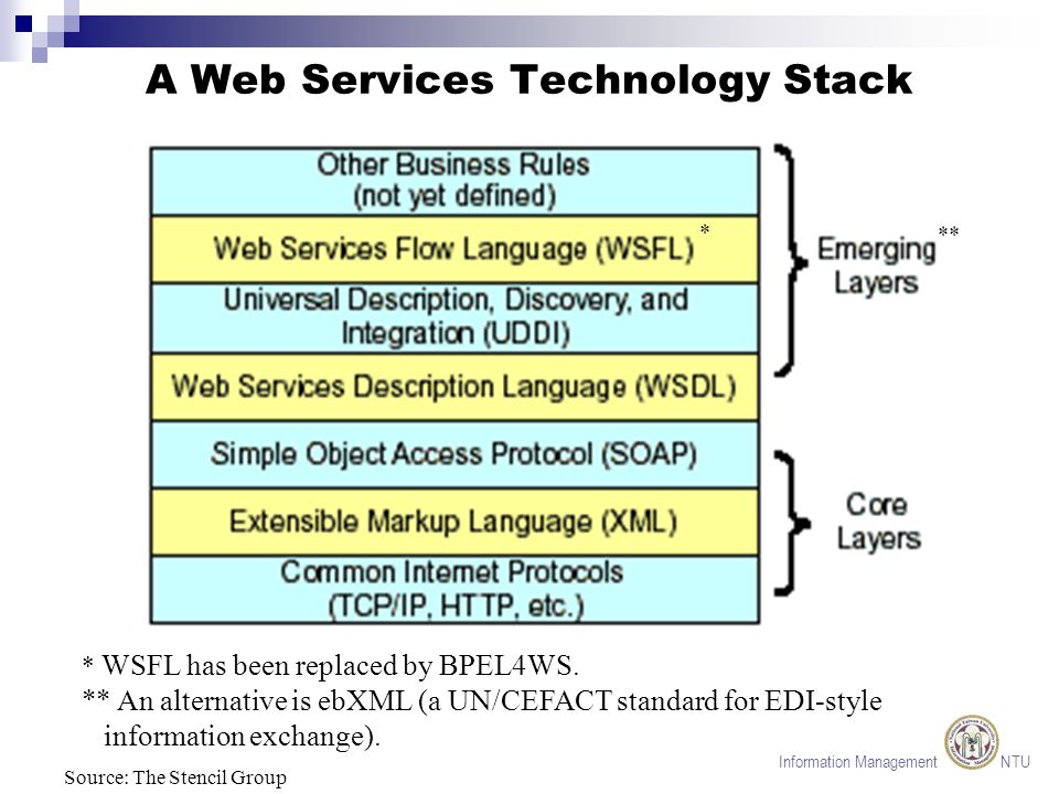 Information Management NTU A Web Services Technology Stack Source: The Stencil Group * WSFL has been replaced by BPEL4WS.