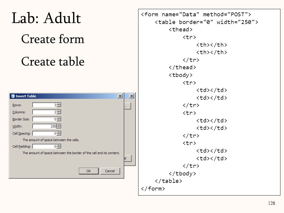 128 Lab: Adult Create form Create table