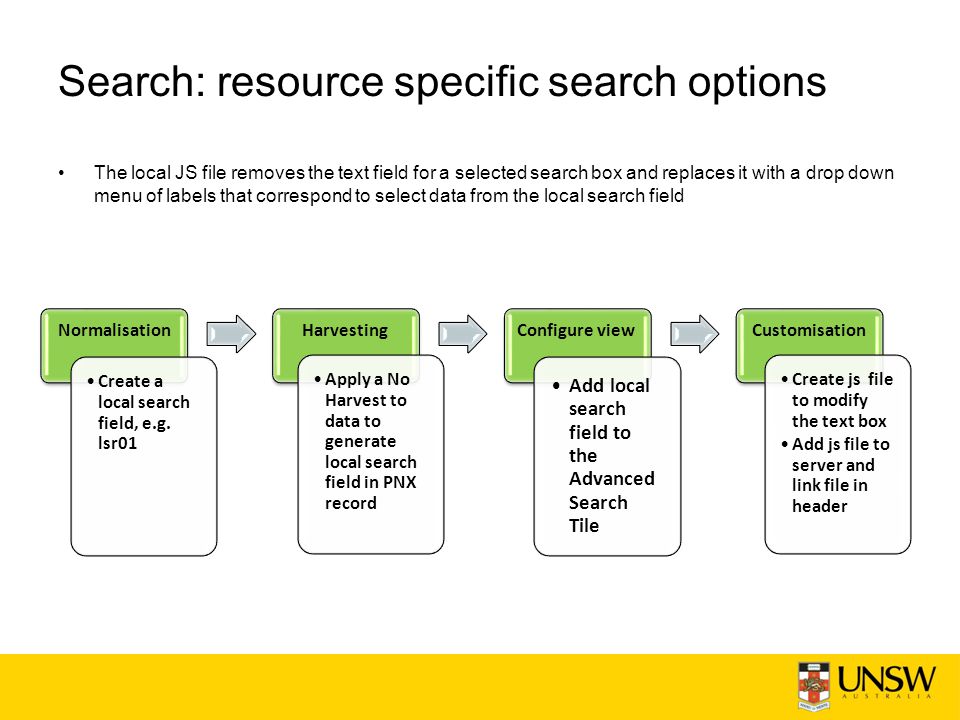 Search: resource specific search options The local JS file removes the text field for a selected search box and replaces it with a drop down menu of labels that correspond to select data from the local search field Normalisation Create a local search field, e.g.