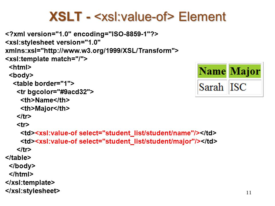 XSLT - Element 11 Name Major
