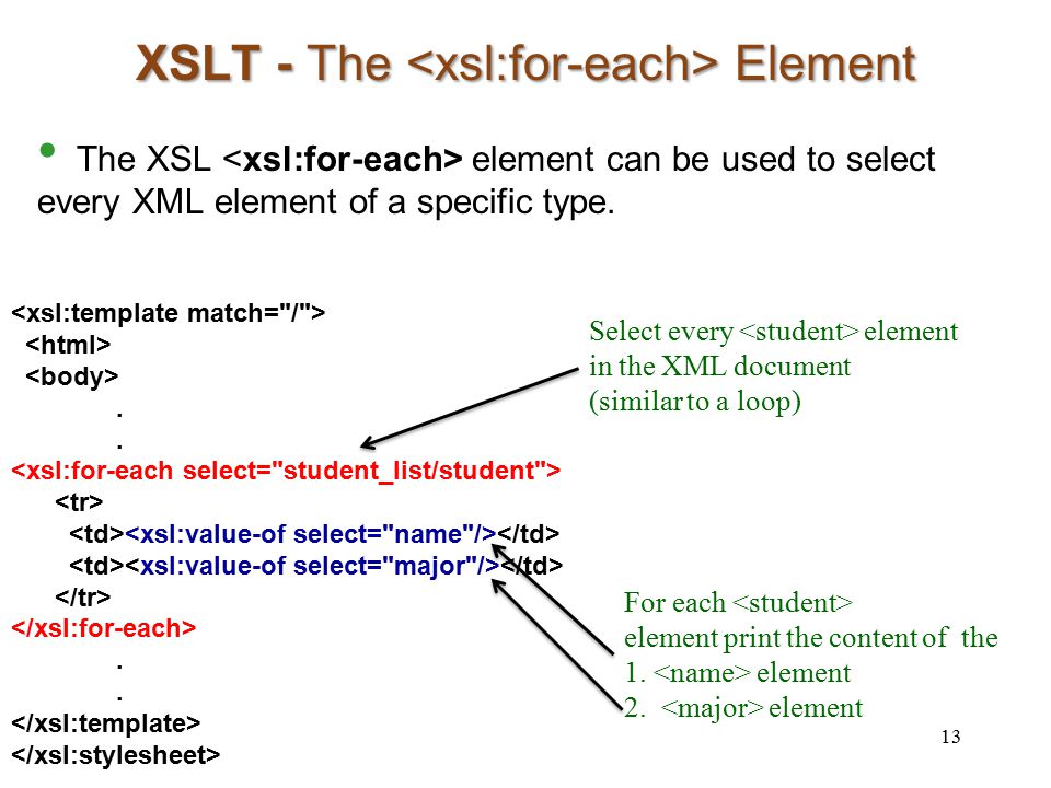 XSLT - The Element The XSL element can be used to select every XML element of a specific type.