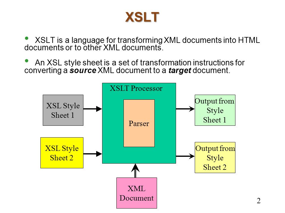 XSLT XSLT is a language for transforming XML documents into HTML documents or to other XML documents.
