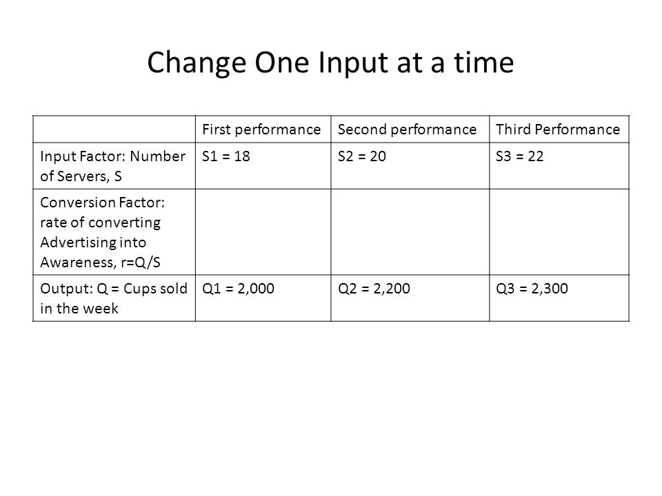 Change One Input at a time First performanceSecond performanceThird Performance Input Factor: Number of Servers, S S1 = 18S2 = 20S3 = 22 Conversion Factor: rate of converting Advertising into Awareness, r=Q/S Output: Q = Cups sold in the week Q1 = 2,000Q2 = 2,200Q3 = 2,300