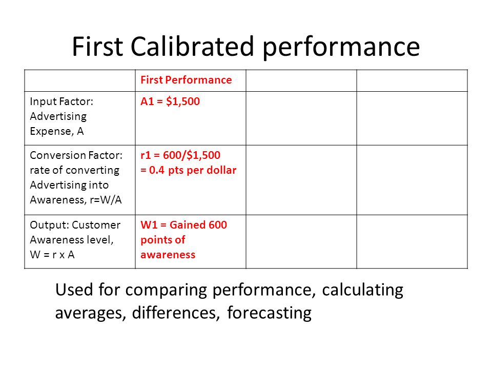 First Calibrated performance First Performance Input Factor: Advertising Expense, A A1 = $1,500 Conversion Factor: rate of converting Advertising into Awareness, r=W/A r1 = 600/$1,500 = 0.4 pts per dollar Output: Customer Awareness level, W = r x A W1 = Gained 600 points of awareness Used for comparing performance, calculating averages, differences, forecasting