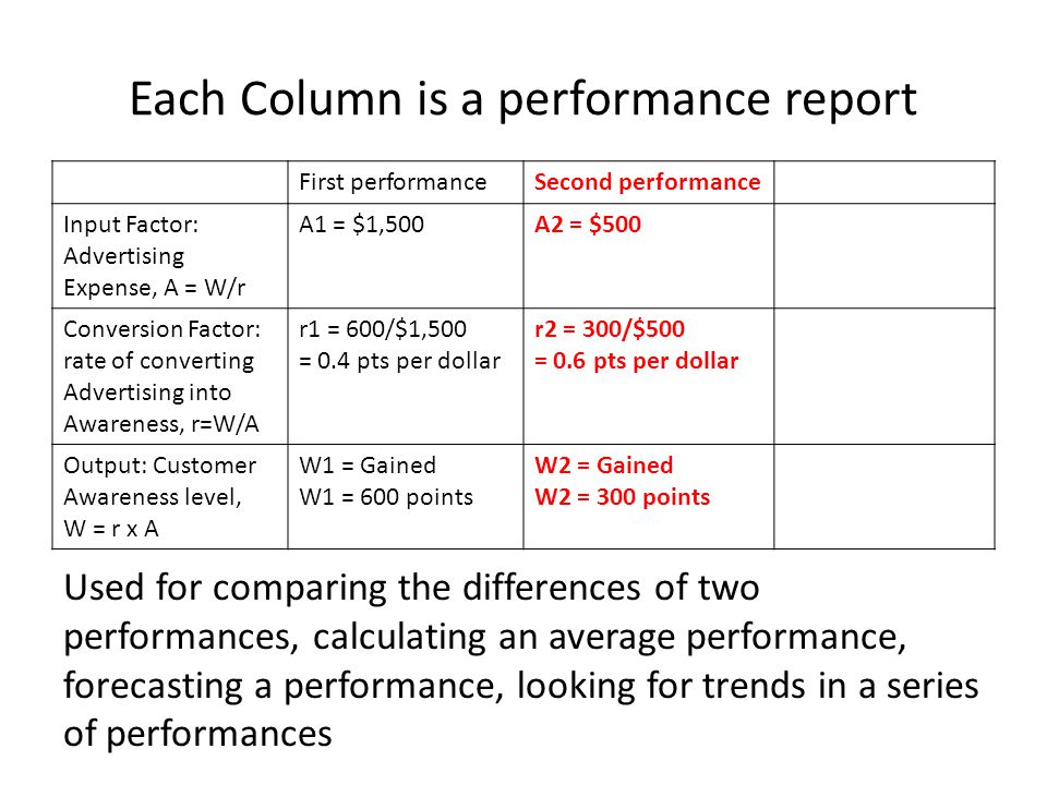Each Column is a performance report First performanceSecond performance Input Factor: Advertising Expense, A = W/r A1 = $1,500A2 = $500 Conversion Factor: rate of converting Advertising into Awareness, r=W/A r1 = 600/$1,500 = 0.4 pts per dollar r2 = 300/$500 = 0.6 pts per dollar Output: Customer Awareness level, W = r x A W1 = Gained W1 = 600 points W2 = Gained W2 = 300 points Used for comparing the differences of two performances, calculating an average performance, forecasting a performance, looking for trends in a series of performances