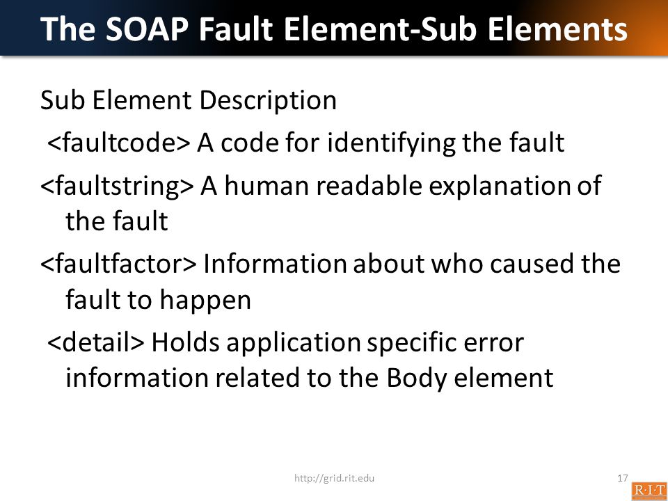 The SOAP Fault Element-Sub Elements Sub Element Description A code for identifying the fault A human readable explanation of the fault Information about who caused the fault to happen Holds application specific error information related to the Body element