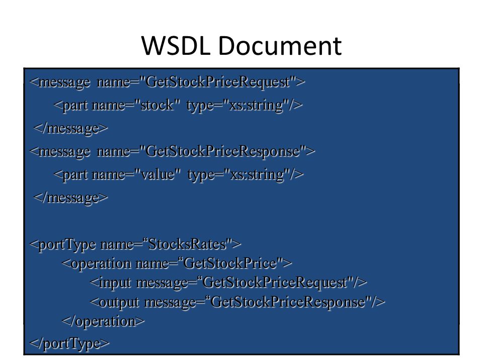 WSDL Document