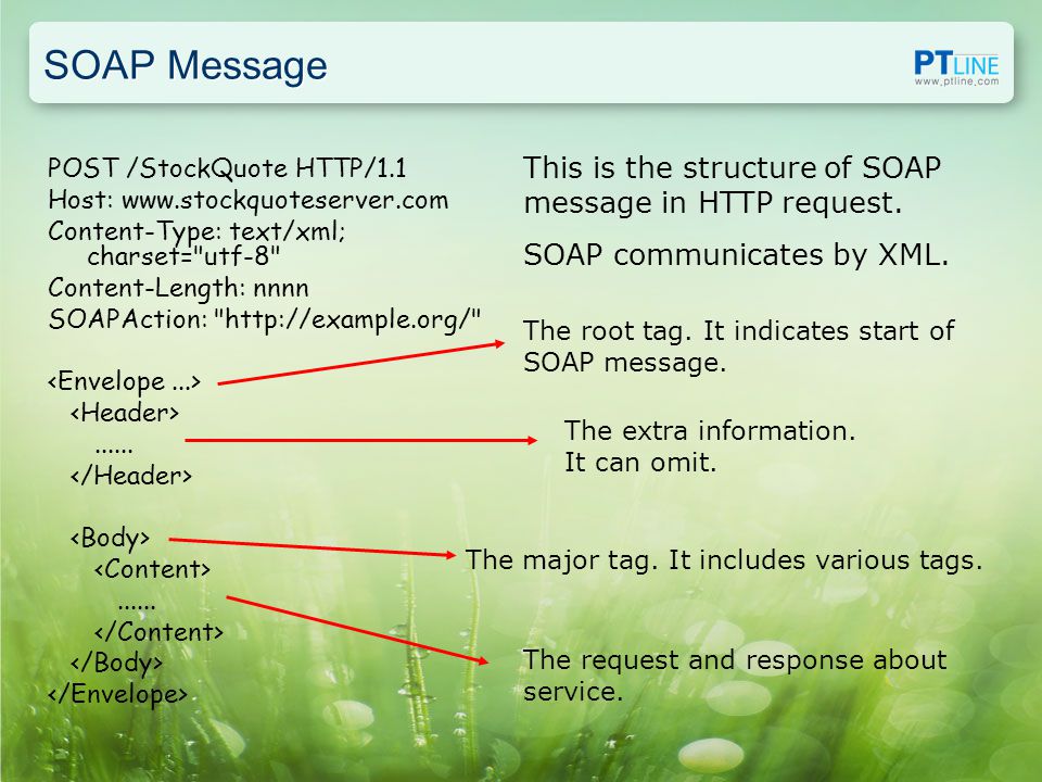 SOAP Message POST /StockQuote HTTP/1.1 Host:   Content-Type: text/xml; charset= utf-8 Content-Length: nnnn SOAPAction: