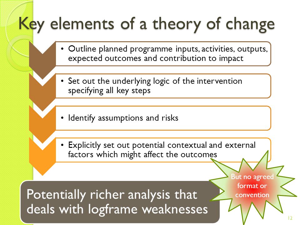 Key elements of a theory of change But no agreed format or convention 12