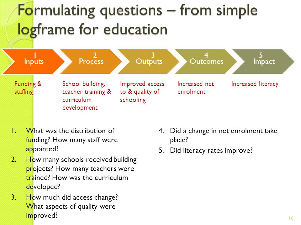 Formulating questions – from simple logframe for education Funding & staffing School building, teacher training & curriculum development Improved access to & quality of schooling Increased net enrolment Increased literacy What was the distribution of funding.