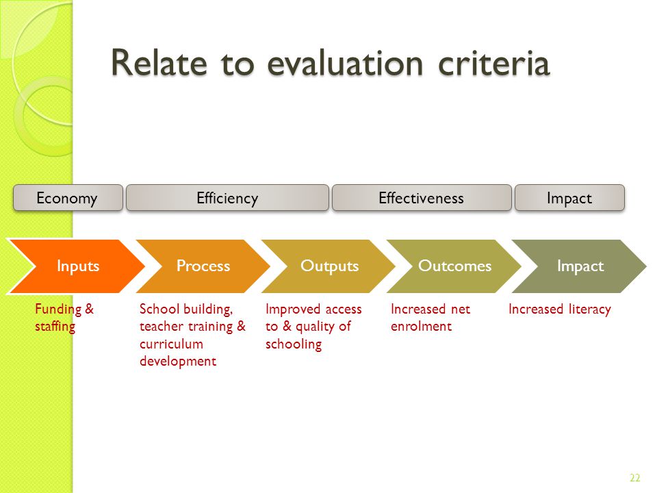 Relate to evaluation criteria Funding & staffing School building, teacher training & curriculum development Improved access to & quality of schooling Increased net enrolment Increased literacy Economy Efficiency Effectiveness Impact 22
